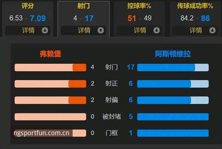 资深球迷刘洋分享欧联杯决赛实战心得：维拉3-0大胜，ng体育平台见证30年冠军荒终结